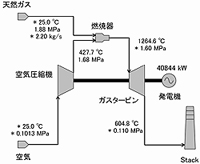 EnergyWinで作成した系統図