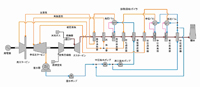 EnergyWinで作成した系統図